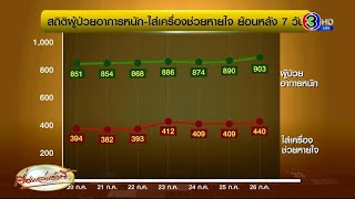 2 หมอใหญ่ศิริราช เห็นตรงกัน โควิดไทยยอดป่วยกลับมาพุ่ง แนะฉีดวัคซีนเข็ม 4