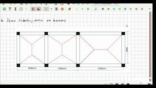 Continuous Beam Design as Per Eurocode 2 using Python - Part 1