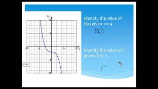 Relations and Functions: Module 4 Practice
