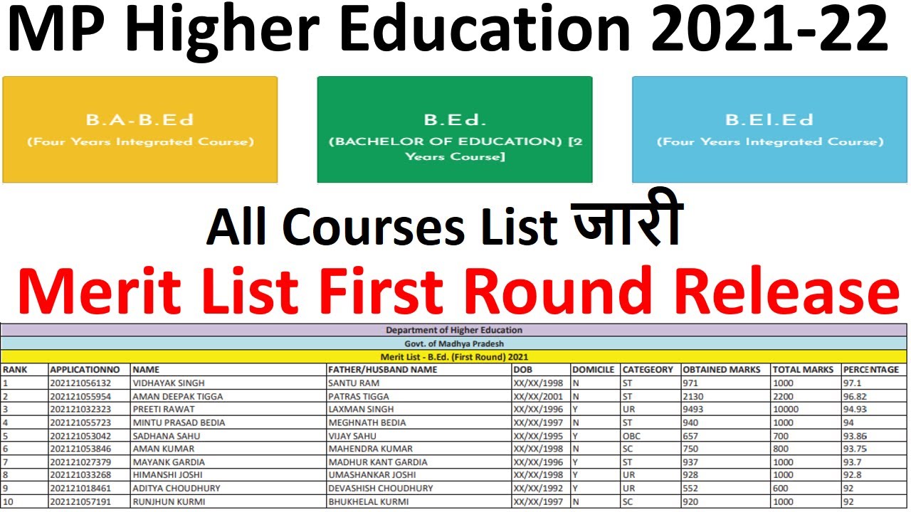 How To Check B.Ed Merit List | Merit List Kaise Dekhe | B.P.Ed, M.P.Ed ...