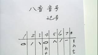 闽南语课程3——闽南语（罗马拼音）的八音音号