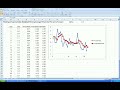 how to make an exponentially weighted moving average plot in excel 2007