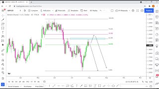 GBP/JPY \u0026 GBP/USD : BREAKDOWN ANALYSIS