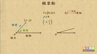 01 极坐标与直角坐标的转换   坐标系   高中数学