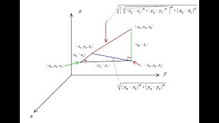 Developing the 3D distance formula