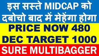 MULTIBAGGER STOCKS 2021 | BEST MIDCAP STOCKS | LONG TERM INVESTMENT | Mid cap shares to buy now