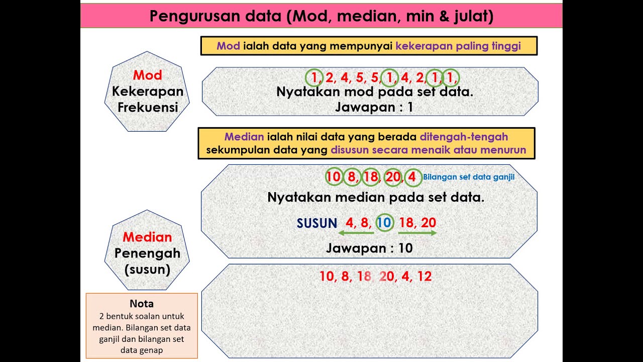 Pengurusan Data Mod Median Min Dan Julat Riset