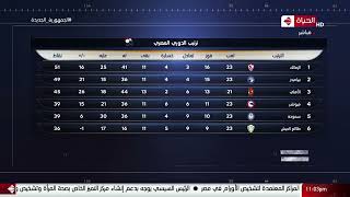 كورة كل يوم - كريم حسن شحاتة يعلن ترتيب جدول الدوري المصري
