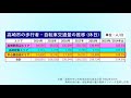 高崎オーパの開業で高崎の街は変わった？【高崎オーパ特集②】 2021 04 30