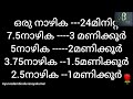 സ്വസ്ഥന്റെ ബ്രാഹ്മമുഹൂർത്തം ഏത്. സ്വസ്ഥവൃത്തം. ദിനചര്യ dinacharya ayurvedambinduvinayakumar