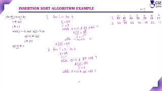 Insertion Sort Algorithm logic | Decrease & Conquer Tech. | L 107 | Design & Analysis of Algorithm