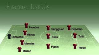 Juventus 3-2 Roma (Roma Line Up) Serie A 2014/2015