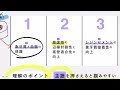 レジンコーティング法。まずは〇〇を押さえよう。