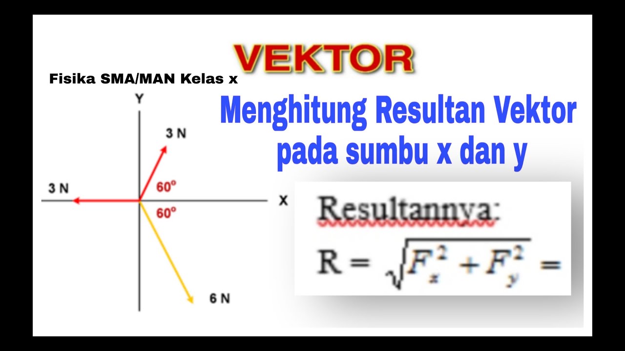 Fisika Kelas X | Menghitung Resultan Vektor Yang Terurai Pd Sumbu X Dan ...