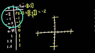 1.6.3 Parent Function: The Greatest Integer Function