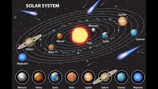 Solar system for beginners