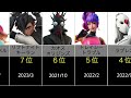 人気fortniteクルースキンランキング 【おすすめクルースキン】 フォートナイト フォートナイトクルー クルースキン