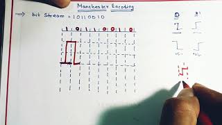 Manchester encoding || Computer Network