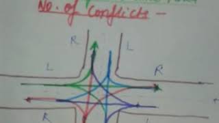 NO OF CONFLICTS ON TWO WAY AND ONE WAY ROAD AND TYPES OF CONFLICTS