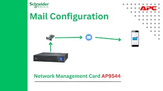 How to configure Email on Network Management Card AP9544, APC UPS