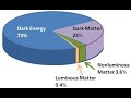 PYTHON IN HINDI How to make a PIE plot in MATPLOTLIB | Python Basic: Data Science tips| DATA SCIENCE