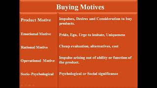 BUYING MOTIVES (consumer behaviour)