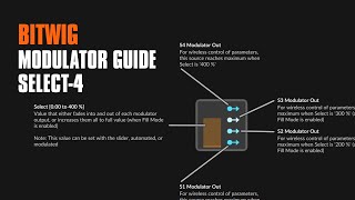 Select-4 - Bitwig Modulator Guide