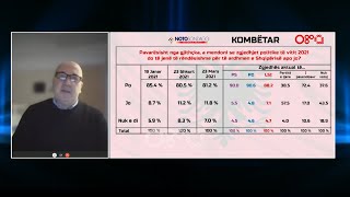 Sondazhi Noto\u0026 Rtv Ora, afrimi i zgjedhjeve karikon militantët e PS-PD-LSI