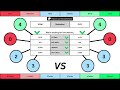 exxon mobil vs chevron which is the better stock xom cvx