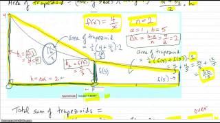 Approximate a definIte integral using the trapezoid method
