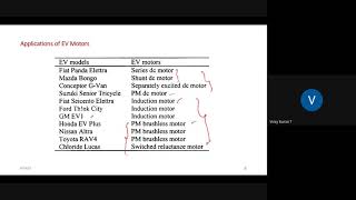 Model Predictive Controlled Electric Motor Drives for EV Applications by Dr T Vinay Kumar, NIT War