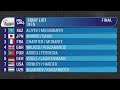 FIG Trampoline World Cup Cottbus 2024 - Men's Synchro Final