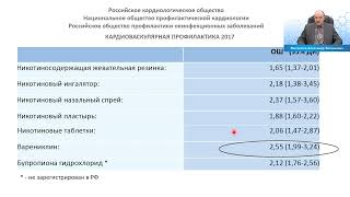 Коррекция модифицируемых факторов риска - ключевая стратегия профилактики сосудистого старения