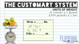 Topic 13.1: The Customary System