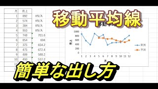 【Excel】移動平均線　出し方