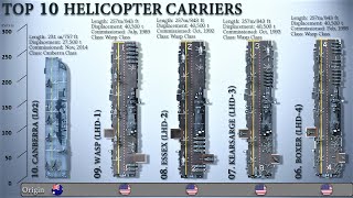 Top 10 Helicopter Carriers In The World