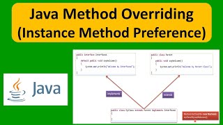 Java Method Overriding (Instance Method Preference) | Java Tutorial