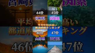 ちょっと意外だったなぁ🤔 関東強し！ #youtube #都道府県 #おすすめ #人気ランキング #平均年収