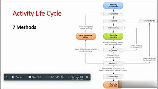 Android App Development Part 2 - Activity Lifecycle