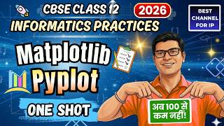 Plotting with Pyplot Class 12 | Matplotlib Python | Data Visualization Class 12 | Class 12 IP