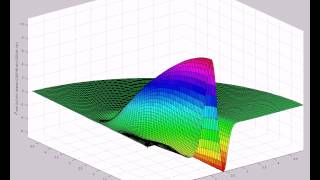 f^2 psi4 (A=2,s0=1,etamax=5,200X60,mix,t=220,dt=.1dx)