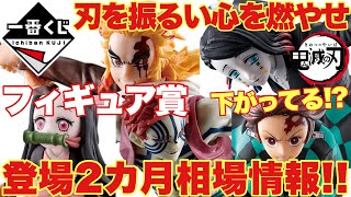 【鬼滅の刃】一番くじ 鬼滅の刃 ～刃を振るい心を燃やせ～登場2ヶ月目の人気の煉獄杏寿郎等フィギュア賞の相場情報！いよいよ価格は下がってきたか！？