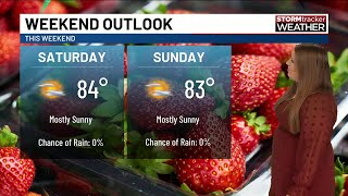 Warming Trend Continues with Increasing Wildfire Risk and Dangerous Beach Conditions