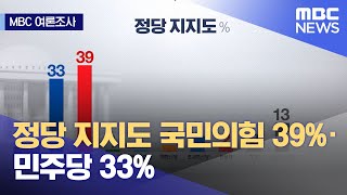 [MBC여론조사①] 정당 지지도 국민의힘 39%·민주당 33% (2024.03.12/뉴스투데이/MBC)