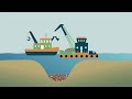 why is dredging important to the port of baltimore