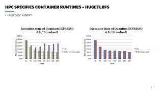 HPCW20 - HPC Specific: How do containers scale? (system vs. cluster)