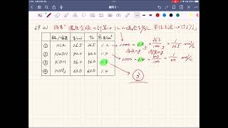 2023化学重要問題集_解答解説_69溶液の濃度と調製