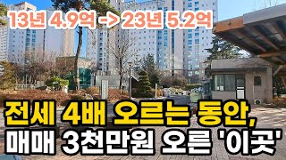 13년 4.9억 - 23년 5.2억 전세 4배 오르는 동안, 매매 3천만원 오른 '이곳' 부동산 아파트 이야기 입주권 분양권 재개발 재건축 (영상 인천 서구 청라동양엔파트 5단지)