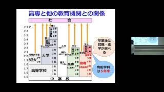 国立高等専門学校商船学科進学ガイダンス２　商船学科編