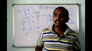 Web Programming Chapter 1(Part 1)